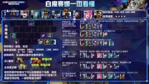 白魔法师阵容搭配最新，白魔法师加什么属性插图