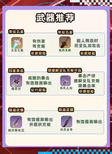 原神主c北斗阵容搭配钟离，北斗和钟离的盾插图