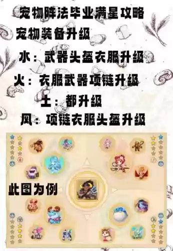 弹弹堂手游排位战攻略，弹弹堂排位带什么道具插图1
