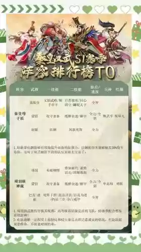 汉步阵容搭配，汉步科技插图