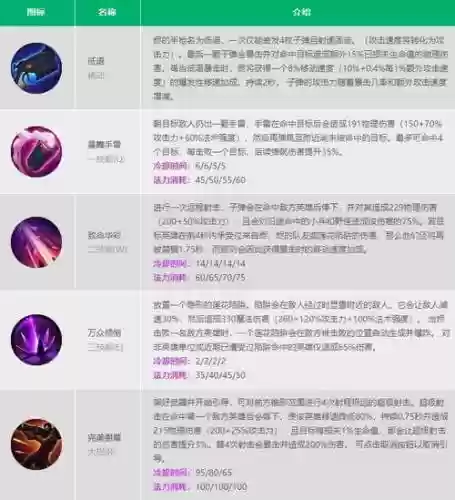 loln那个英雄技能最短，lol什么英雄技能少插图
