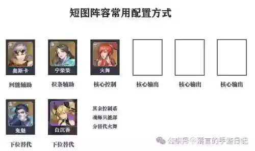 应该怎样搭配阵容插图1