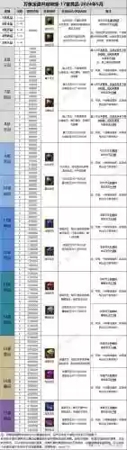 寻仙手游天君宠物技能选择,寻仙手游天君宠物技能选择什么插图 寻仙手游天君宠物技能选择,寻仙手游天君宠物技能选择什么插图