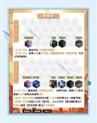 云顶之弈明昼阵容搭配，云顶之弈明昼阵容出装插图