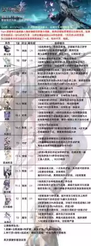 复苏的魔女初期阵容搭配，复苏的魔女技能路线插图
