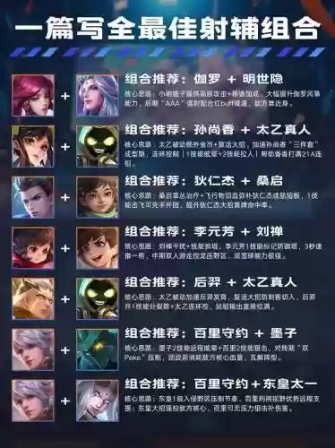 王者60星射手阵容搭配，王者60星射手阵容搭配图插图