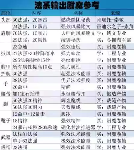 全民奇迹装备力，全民奇迹装备附魔技巧插图