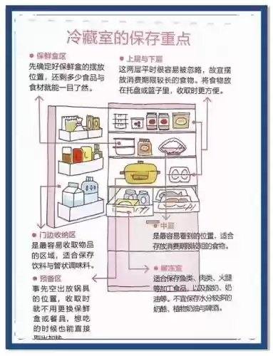 站冰箱的装备是怎样的，冰箱的装法插图