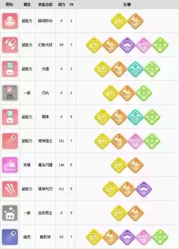 宝可梦探险寻宝胡地什么技能，宝可梦探险寻宝胡地最强技能插图