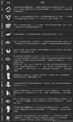 黎明杀机人类主流技能插图1