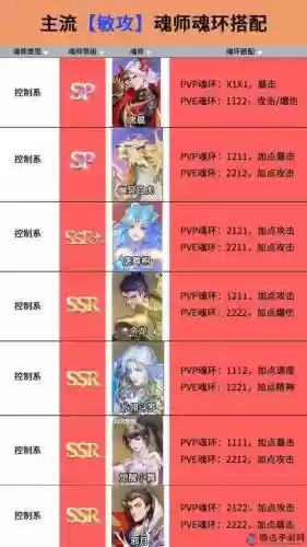千仞雪70级阵容搭配，千仞雪队伍配置插图