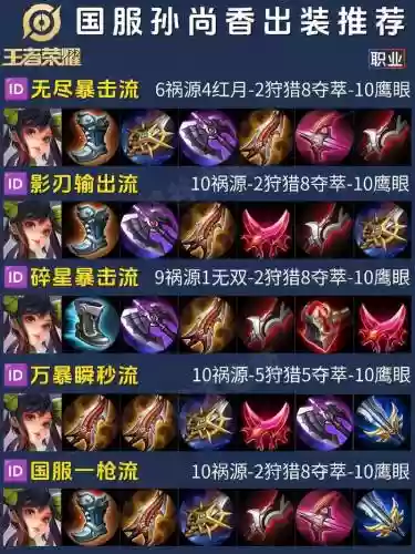 吕布对付孙尚香出什么装备，吕布打孙尚香怎么打