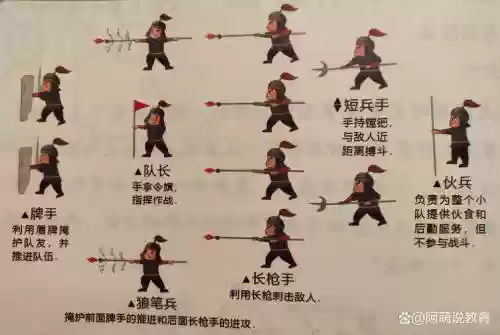 古代最佳阵容搭配，古代的阵容插图