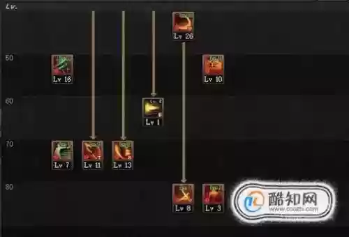 dnf统御者技能排放插图1