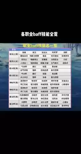 dnf15级技能好用的角色，dnf15级buff职业插图