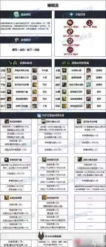 dnf柔道86级装备推荐，dnf60柔道