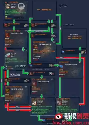 剑灵旧s1换新武器，剑灵旧s1换新武器怎么换插图