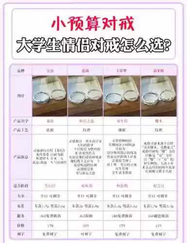 买对戒攻略，对戒购买指南 知乎插图