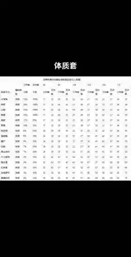 梦幻西游175物理动物套，梦幻物理动物套装效果列表插图