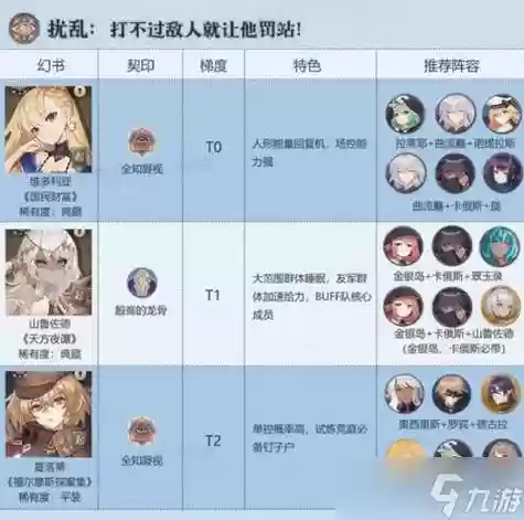 幻术启示录婴宁阵容搭配，幻术启示录婴宁阵容援护插图