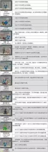 集中技能，集中技能效果插图