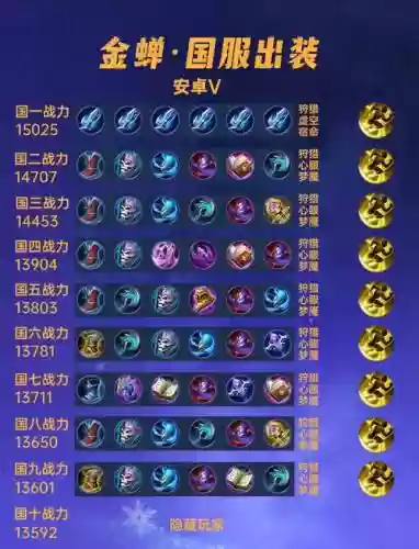 金蝉推荐装备插图1