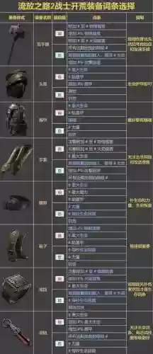 流放之路卫士溶打毕业装备，流放之路卫士技能搭配插图