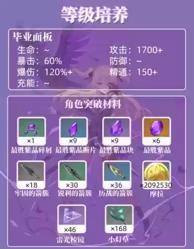 菲谢尔双雷阵容搭配，菲谢尔玩雷还是物理插图