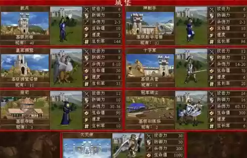 英雄无敌3前期阵容搭配，英雄无敌3前期阵容搭配图插图