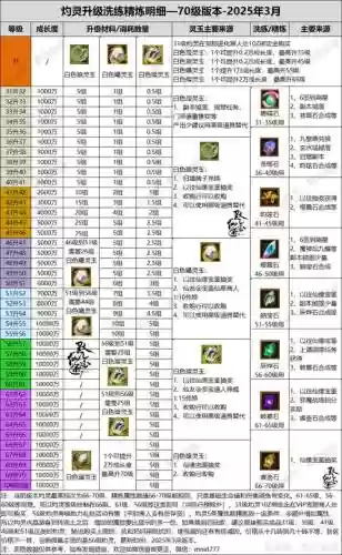 寻仙装备哪些好，寻仙100级装备哪里打