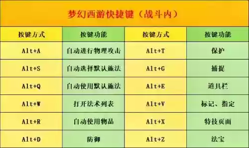 梦幻西游要完论，梦幻西游要求插图1