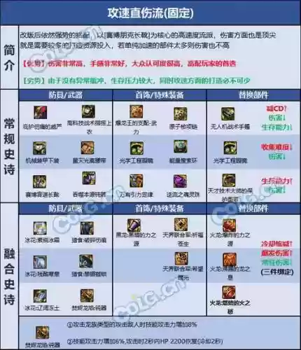 辅助帕拉丁武器选择，辅助帕拉丁装备选择插图1