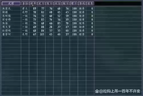 血色衣冠中武将搭配阵容，血色衣冠 最强组合插图