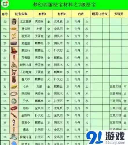 法宝三合一要什么技能好，法宝合成表