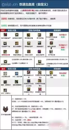 黑暗武士怎么放技能，黑暗武士技能组合2020插图1