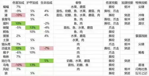 怪猎衣服技能等级怎么升，怪猎装备技能都是什么意思插图