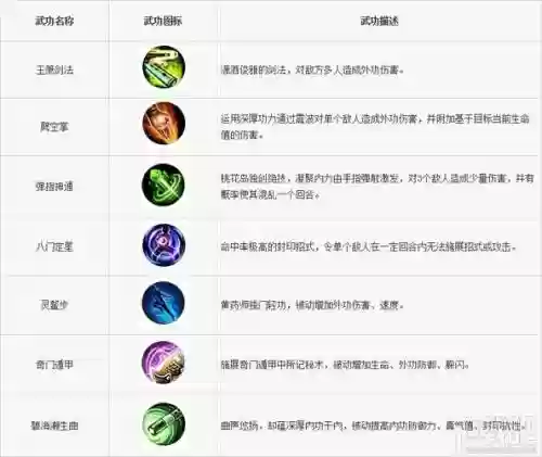 2018派派点技能，派派点技能攻略插图1