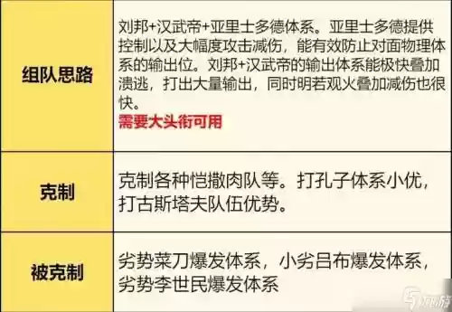 刘邦控制队阵容搭配最新，刘邦队伍插图1