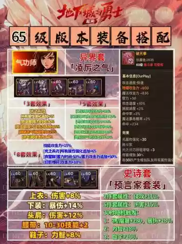 最强辅助套搭配阵容，最新辅助装备插图1