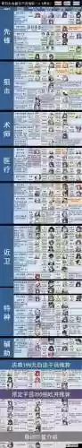 明日方舟毕业阵容平民搭配，明日方舟高配培养推荐插图