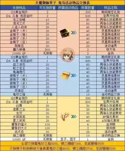 fgo鬼岛攻略，fgo鬼王攻略插图