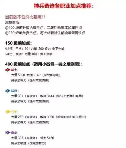 黑魂3奇迹号装备吗，黑魂3奇迹号加点插图1
