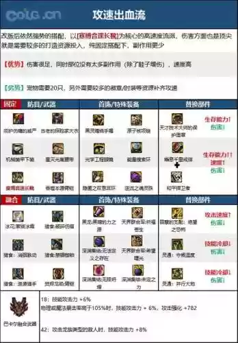 dnf柔道86级装备推荐，dnf60柔道插图