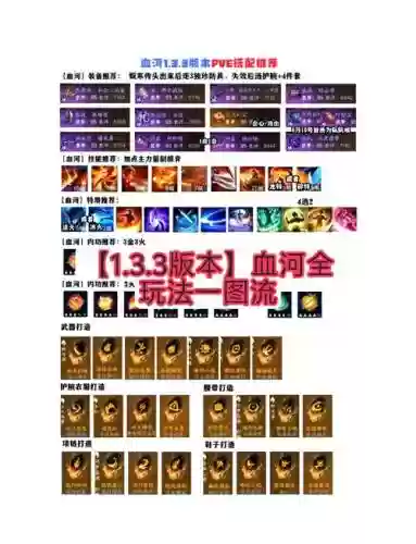 血河技能怎么点，血河pve技能搭配2020插图