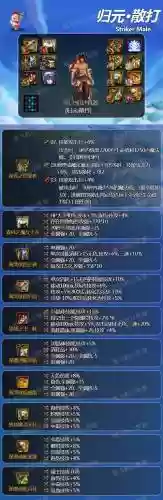 dnf男散打火强装备搭配，dnf男散打强吗插图