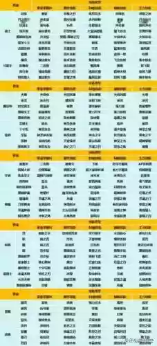 龙之谷转职时技能，龙之谷转职装备怎么办插图1