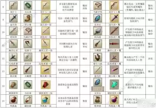 法宝三合一要什么技能好，法宝合成表插图