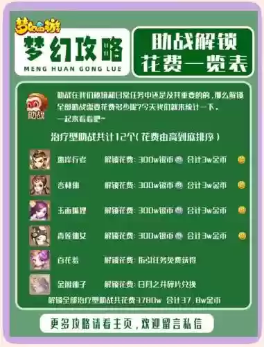 梦幻西游手游刷满援助经验，梦幻西游手游刷经验攻略插图1