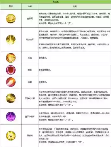 诛仙3辰皇门派技能加点，诛仙3辰皇加点图插图