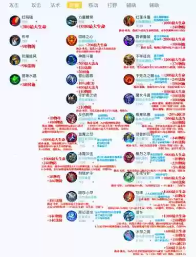 多少级装备出淬炼的，多少级装备出淬炼的精华插图1